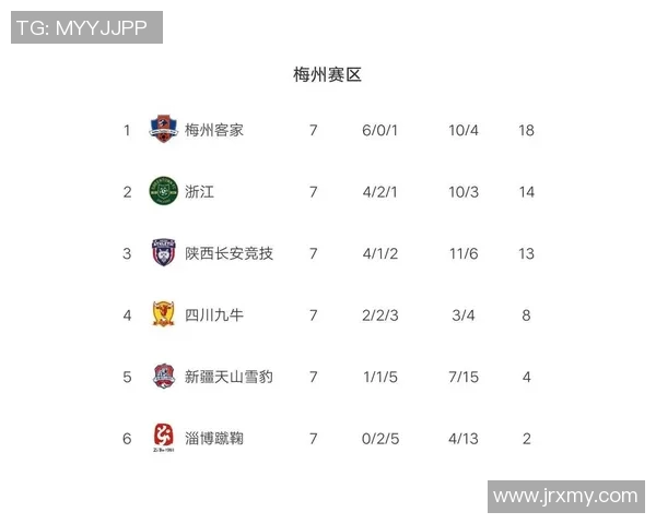 上海篮球队强势领跑锦标赛积分榜积98分展现冠军实力 上海篮球队强势领跑锦标赛积分榜积98分展现冠军实力