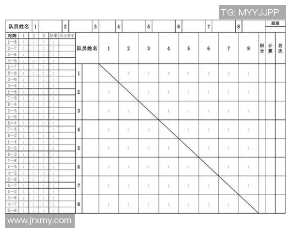 乒乓球配合排行榜：广州乒乓球队位居第7名