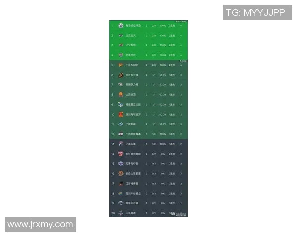 深圳篮球队在亚运会积分榜上以64分稳居第一名引发关注 深圳篮球队在亚运会积分榜上以64分稳居第一名引发关注