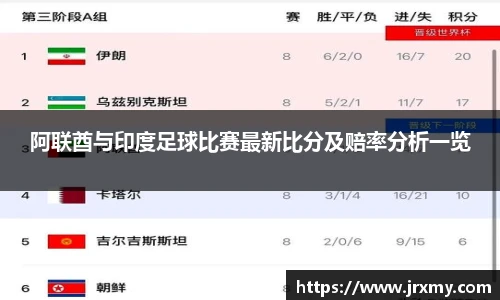 阿联酋与印度足球比赛最新比分及赔率分析一览